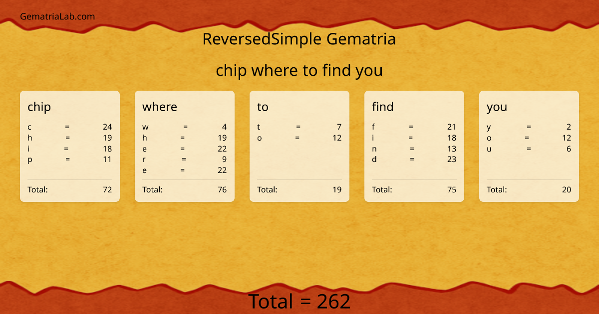 chip where to find you in reversedSimple Gematria